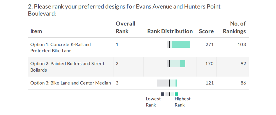 Bayview Survey Question 2