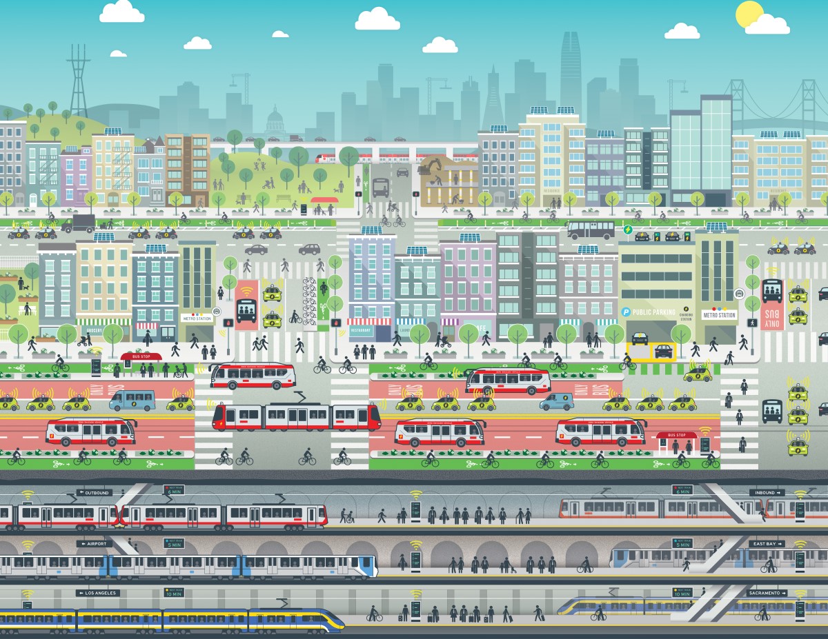 Artistic rendering of all modes of transportation inside San Francisco