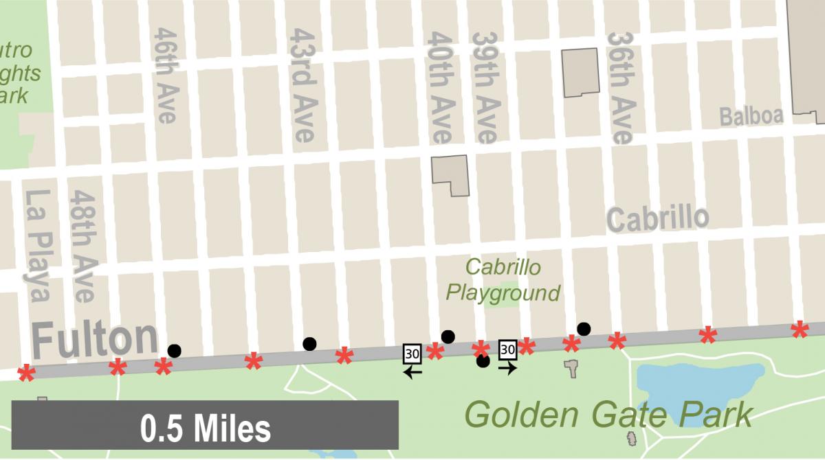 Diagram showing proposed improvements on Fulton Street between 30th Avenue and La Playa.