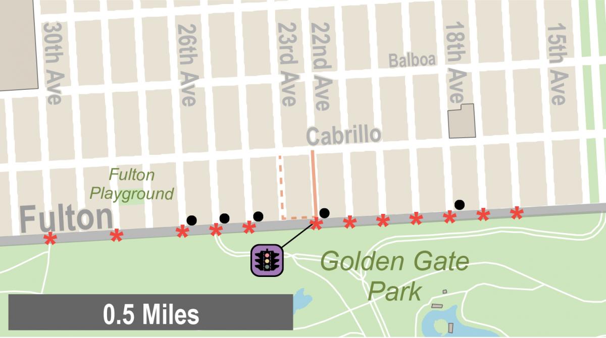 Diagram of Fulton Street between 30th Avenue and Park Presidio showing proposed improvements.