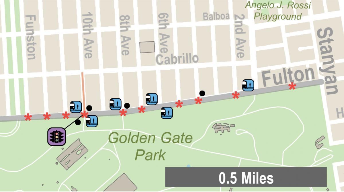 Diagram of proposed improvements on Fulton Street between Stanyan and Park Presidio