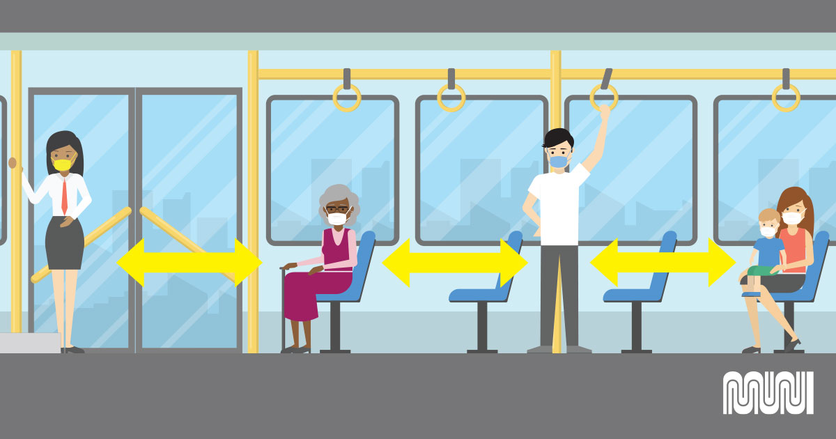 Graphic depicting physical distancing onboard Muni buses.