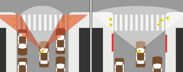 Image showing intersection daylighting