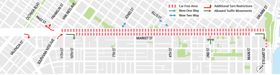 Map of Market Street showing car-free zone from Van Ness Avenue to Main Street eastbountd and from Van Ness Avenue to Steuart Street westbound. New one-way restrictions on Ellis from Market to ____, new two way traffic on Jones from Market to _____, and additional turn restrictions from Market to Valencia street, from Market to Page and Franklin Streets, from South Van Ness onto Market Street and northbound from Steuart to Market. New traffic movements will occur from 2nd Street northbound onto ___ and ____ and on Market Street to Steuart Street.