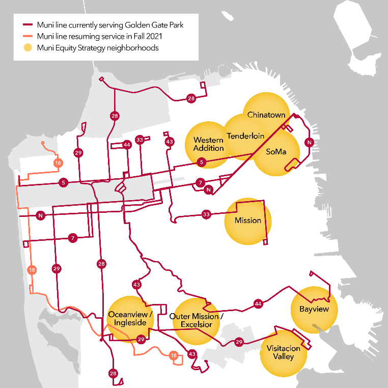 Map showing the Muni routes that serve Golden Gate Park (N, 5, 7, 28, 29, 33,43, 44), the 18 line resuming service in fall 2021 and the location of the Muni Equity Strategy neighborhoods (Bayview, Chinatown, Mission, Oceanview/Ingleside, Outer Mission/Excelsior, SoMa, Tenderloin, Western Addition).