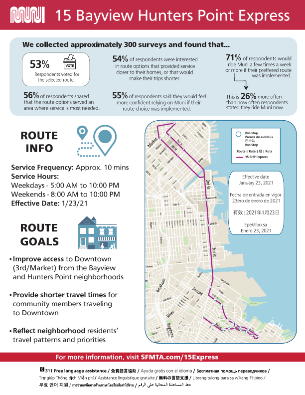 PDF of Bayview Hunters Point Express survey findings