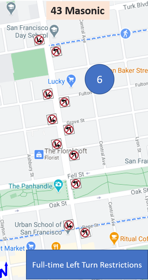 No left turns at any intersection on Masonic from Haight to Turk