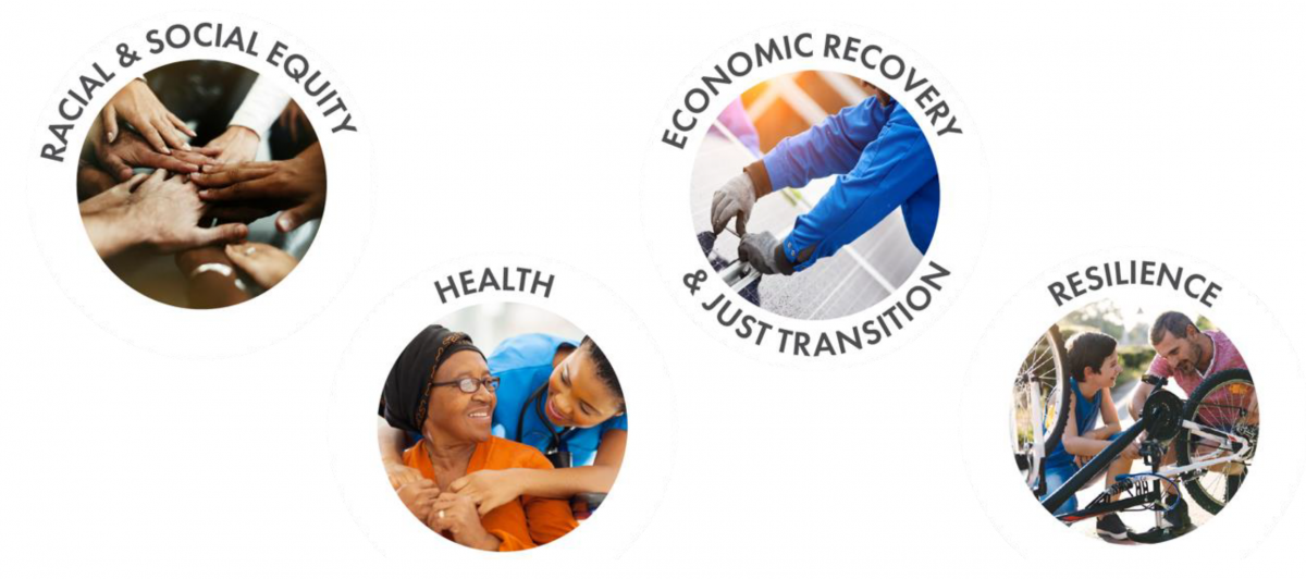 Images with text representing the four benefits of climate action listed above