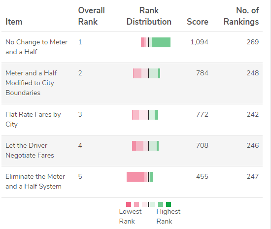 Image of survey result