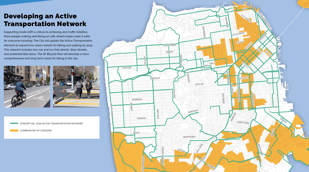 A page from the Vision Zero Action Strategy describing San Francisco’s plan to establish an active transportation network. Supporting mode shift is critical to achieving zero traffic fatalities. More people walking and biking on safe streets helps make it safer for everyone traveling. The City will update the Active Transportation Network to expand low-stress streets for biking and walking by 2024. This network includes low-car and car-free streets, Slow Streets, and protected bike lanes. The SF Bicycle Plan will develop a more comprehensive and long-term vision for biking in the city. The map shows a conceptual 2024 Active Transportation Network that covers the whole city, including the Great Highway to the west, Alemany and Lake Merced Boulevard to the south, JFK Drive through Golden Gate Park, Arguello Boulevard into the Presidio, the Embarcadero, and Market Street.
