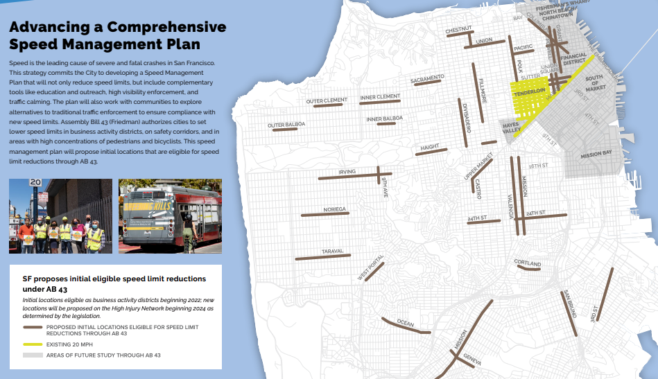 A page from the Vision Zero Action Strategy that outlines San Francisco’s intention to advance a comprehensive speed management plan. Speed is the leading cause of severe and fatal crashes in San Francisco. This strategy commits the City to developing a Speed Management Plan that will not only reduce speed limits, but include complementary tools like education and outreach, high visibility enforcement, and traffic calming. The plan will also work with communities to explore alternatives to traditional traffic enforcement to ensure compliance with new speed limits. Assembly Bill 43 (Friedman) authorizes cities to set lower speed limits in business activity districts, on safety corridors, and in areas with high concentrations of pedestrians and bicyclists. This speed management plan will propose initial locations that are eligible for speed limit reductions through AB 43.  The map denotes sections of the following corridors for initial speed reductions: Taraval, Noriega, Irving, 9th Avenue, Outer Balboa, Outer Clement, Inner Clement, Inner Balboa, West Portal, Ocean, Haight, Sacramento, Mission ,Geneva, 24th Street, Upper Market/Castro, Divisadero, Chestnut, Union, Fillmore, Valencia, Cortland, San Bruno, Polk, Pacific, 3rd Street, Union Square, Grant, Powell, and Columbus, Areas for future study include Hayes Valley, Mission Bay, SOMA, the Financial District, Fisherman’s Wharf, North Beach, and Chinatown. The Tenderloin is indicated as an existing 20 mph zone.