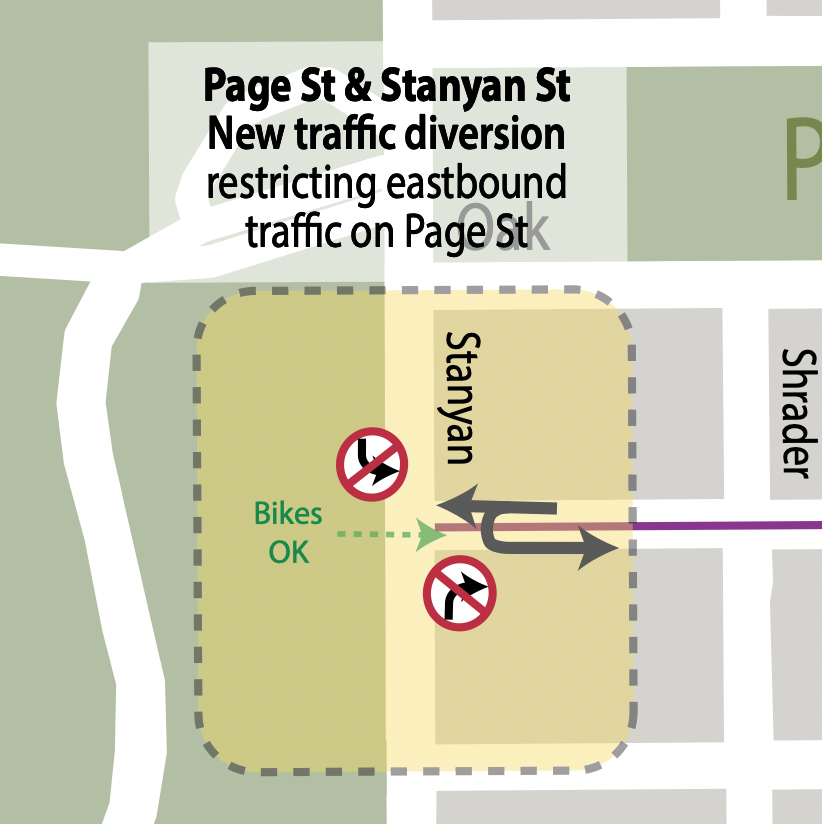 The image shows a map of proposed traffic restrictions at the intersection of Page and Stanyan streets. Northbound right turns and southbound left turns from Stanyan Street onto eastbound Page Street would be restricted. Page Street would remain open to local traffic from Shrader Street, with U-turns facilitating parking on the south side of the street. Bike traffic would continue to be permitted to and from Golden Gate Park.