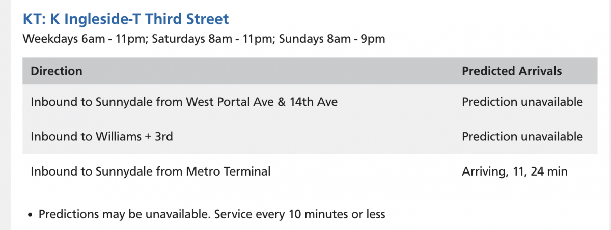KT: K Ingleside-T Third Street Weekdays 6am - 11pm; Saturdays 8am - 11pm; Sundays 8am - 9pm Direction Inbound to Sunnydale from West Portal Ave & 14th Ave Inbound to Williams + 3rd Inbound to Sunnydale from Metro Terminal • Predictions may be unavailable. Service every 10 minutes or less Predicted Arrivals Prediction unavailable Prediction unavailable Arriving, 11, 24 min