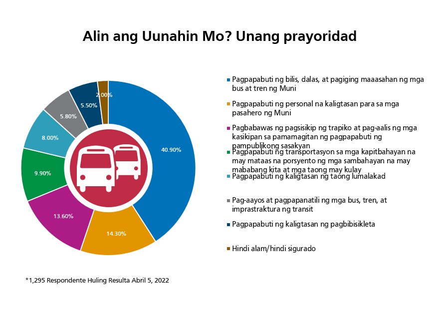 Budget survey results graphic