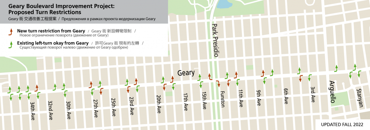 Map showing proposed new left turn restrictions from Geary at: 33rd Avenue northbound, 27th Avenue northbound, 26th Avenue southbound, 23rd Avenue southbound, 22nd Avenue northbound, 19th Avenue southbound, 18th Avenue northbound, 12th Avenue southbound, 11th Avenue northbound, 8th Avenue northbound, and 4th Avenue southbound. •	New right turn restrictions from Geary are proposed at 14th Avenue northbound and Funston Avenue southbound. 