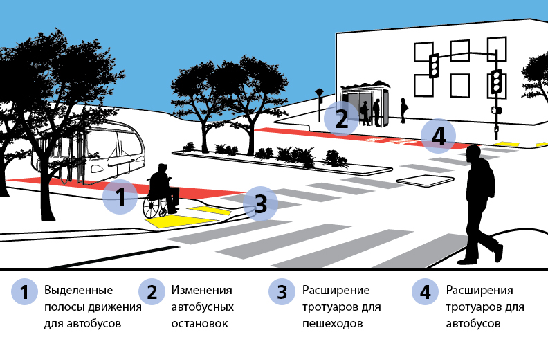 Схема, показывающая план модернизации в рамках проекта благоустройства бульвара Гири