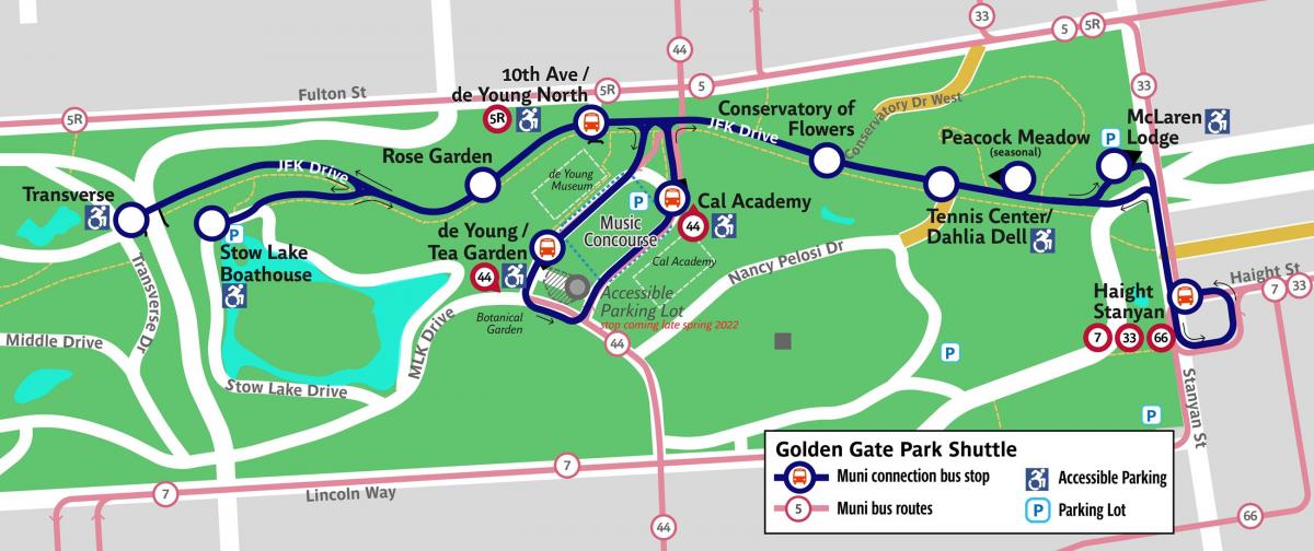 A map showing improved park shuttle service. Stops include: Haight and Stanyan, which connects to the 7, 33, and 66 Muni lines; McLaren Lodge; Peacock Meadow; Tennis Center/Dahlia Dell, which connects to blue zone parking; Conservatory of Flowers; Cal Academy, which connects to the 44 and has blue zone parking; 10th Ave/DeYoung, which connects to the 5R; the rose garden; the Stow Lake boathouse, which has blue zone parking; and Transverse, which connects to blue zone parking.
