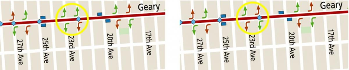 On left, Map showing Geary Boulevard between 28th Avenue and 16th Avenue. Arrows indicate left turns planned for restriction: eastbound at 27th and 18th Avenues, and westbound at 19th, 22nd, and 26th Avenues. Other left turns are marked as continuing to be allowed: eastbound at 26th, 23rd, 22nd, and 19th Avenues, and westbound at 18th, 23rd, and 27th Avenues. The intersections at 22nd and 23rd Avenues are circled.  On right, Map showing Geary Boulevard between 28th Avenue and 16th Avenue. Arrows indicate left turns planned for restriction: eastbound at 27th, 23rd, and 18th Avenues, and westbound at 19th, 23rd, and 26th Avenues. Other left turns are marked as continuing to be allowed: eastbound at 26th, 23rd, 19th Avenues, and westbound at 18th, 22nd, and 27th Avenues. The intersections at 22nd and 23rd Avenues are circled.