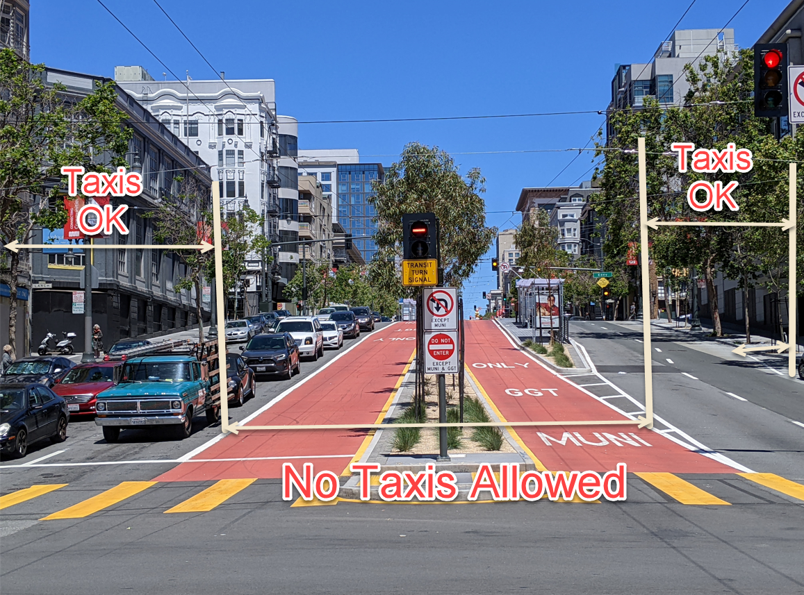 Photo of Van Ness street with mark up of the taxis can enter lanes on both side, but not on the Muni red lane.