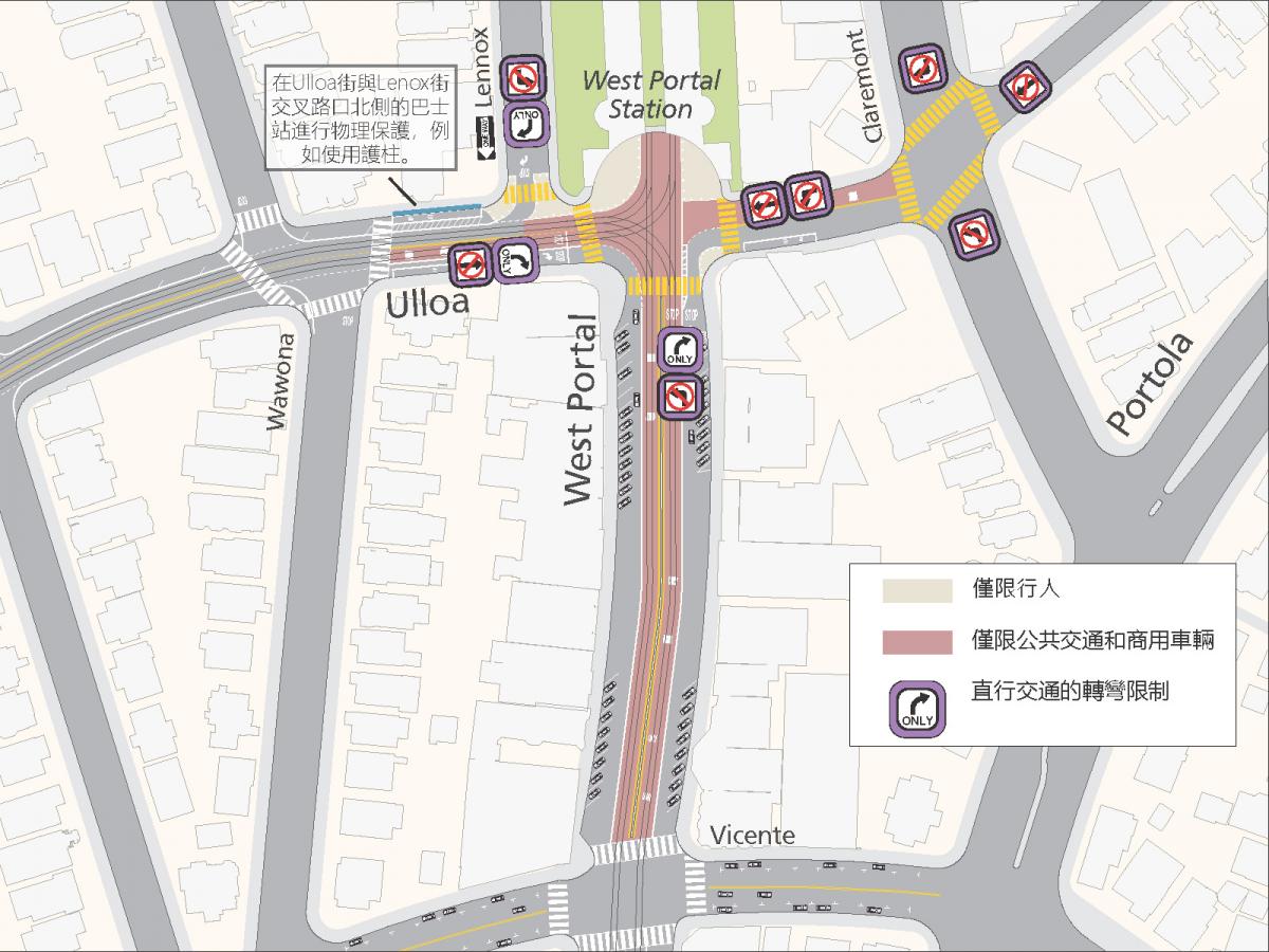 Map shows proposed changes for the West Portal Area. West Portal Avenue's center lanes, in both directions, would be for transit and commercial vehicles only between Ulloa and Vicente. On Ulloa, the center lane eastbound would be transit and commercial vehicles only betweeen Wawona and West Portal. Betwen West Portal and Claremont, all west bound traffic would be limited to transit and commercial vehicles. Turns to westbound Ulloa would be eliminated at Ulloa and Claremont. Lenox Way would become one-way in the southbound direction. 