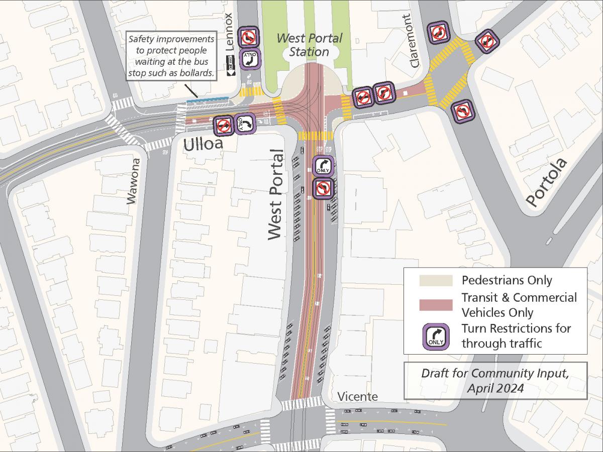 Map shows proposed changes for the West Portal Area. West Portal Avenue's center lanes, in both directions, would be for transit and commercial vehicles only between Ulloa and Vicente. On Ulloa, the center lane eastbound would be transit and commercial vehicles only betweeen Wawona and West Portal. Betwen West Portal and Claremont, all west bound traffic would be limited to transit and commercial vehicles. Turns to westbound Ulloa would be eliminated at Ulloa and Claremont. Lenox Way would become one-way in the southbound direction. 