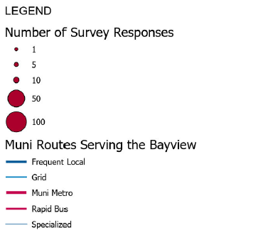 A legend for a map of San Francisco displaying Muni Routes that serve the Bayview and frequency of survey responses. Most survey responses are in the Bayview or along Muni routes. Frequently requested destinations include Chinatown, Downtown, 24th St BART, the San Bruno Ave commercial corridor, and SF General Hospital.
