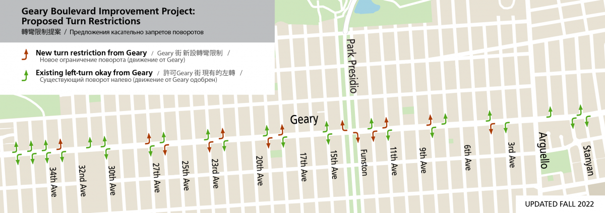 Map showing proposed new left turn restrictions from Geary at: 33rd Avenue northbound, 27th Avenue northbound, 26th Avenue southbound, 23rd Avenue southbound, 22nd Avenue northbound, 19th Avenue southbound, 18th Avenue northbound, 12th Avenue southbound, 11th Avenue northbound, 8th Avenue northbound, and 4th Avenue southbound. •	New right turn restrictions from Geary are proposed at 14th Avenue northbound and Funston Avenue southbound. 