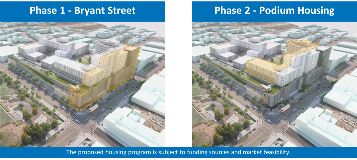 image highlighting sections of the development that will be different phases of the housing