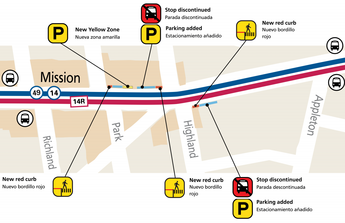 Map showing illustration of proposal for Mission Street at Highland Avenue with bus stop removals (both directions), converting the existing bus zones at Highland Avenue to new uses to serve the neighborhood, including 4 new metered parking spaces and a new commercial loading zone