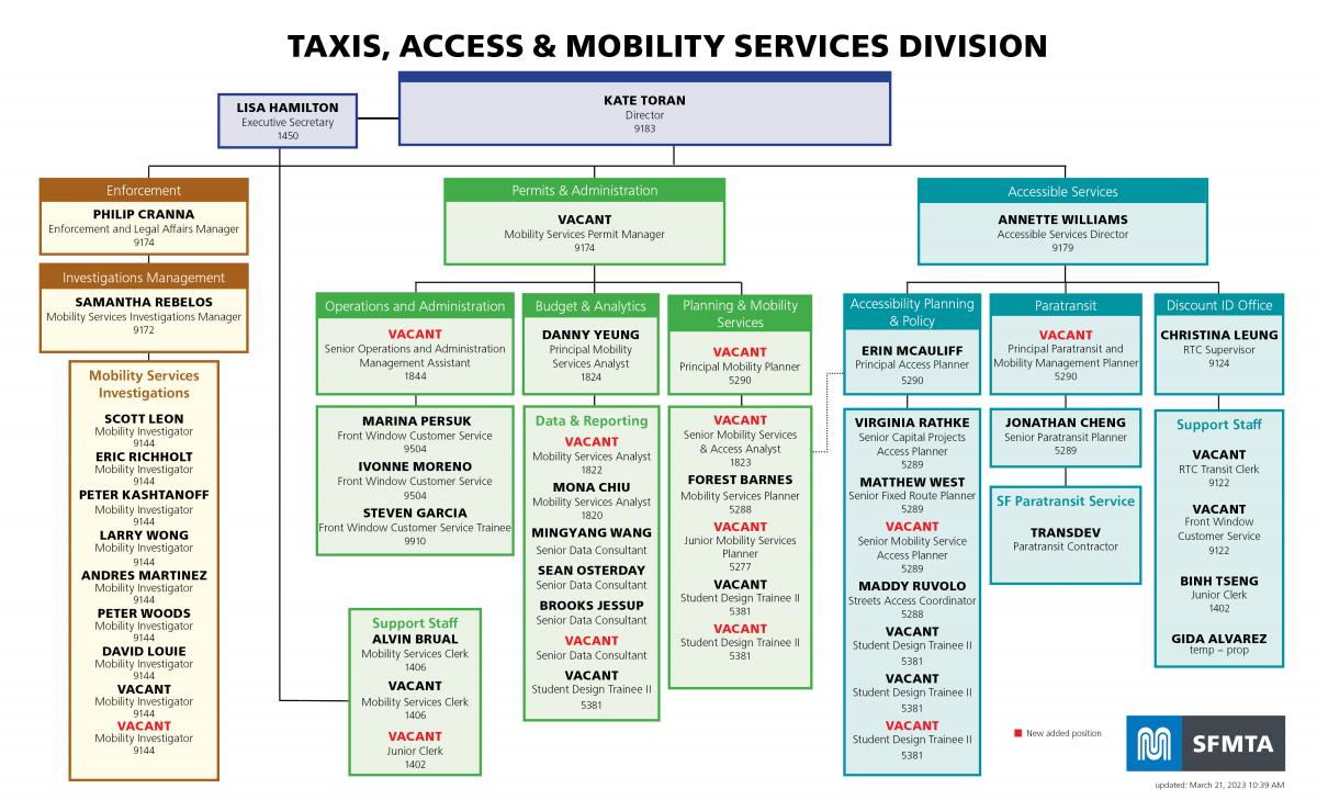 Taxis, Access & Mobility Services Division Org Chart