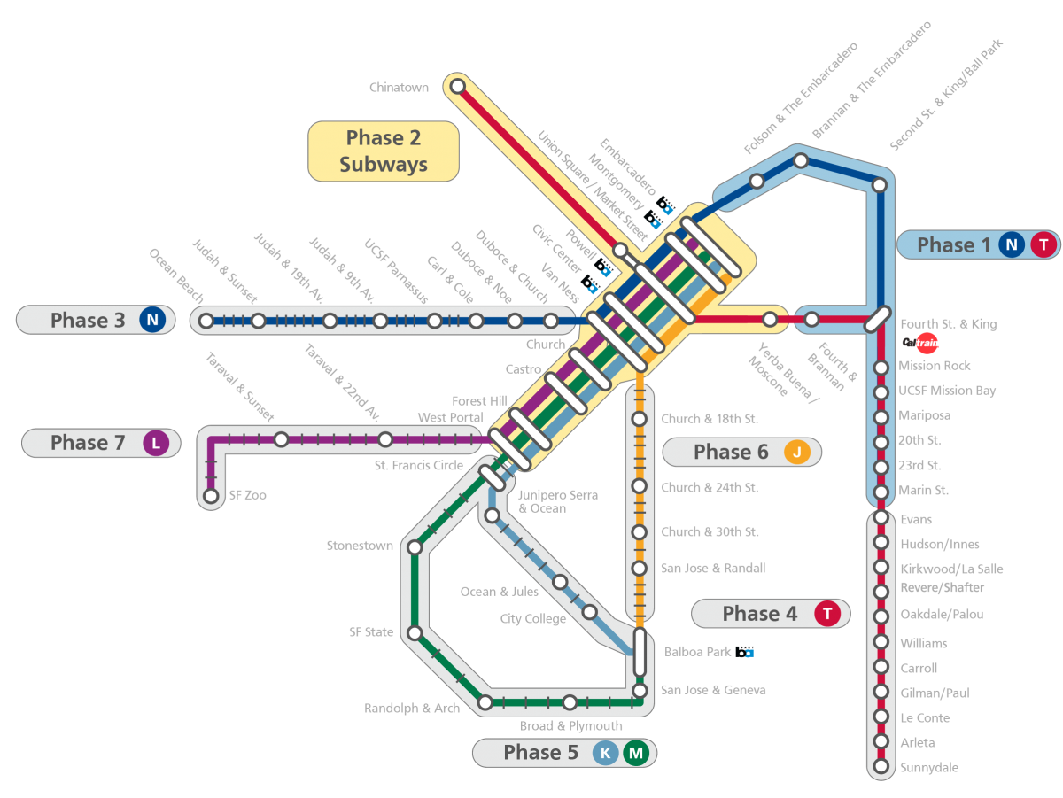 Muni Metro system map showing project phases by area