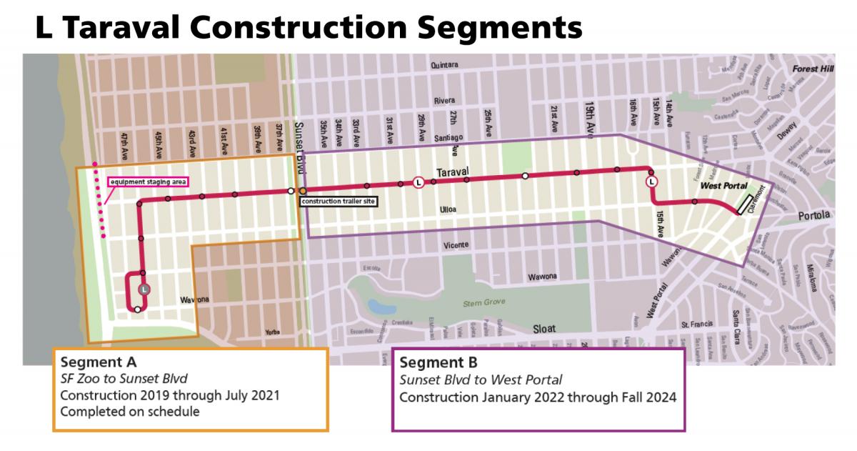 Map graphic shows segment A of the Taraval project spanning SF Zoo to Sunset Boulevard. Segment B shows Sunset Boulevard to West Portal. Segment A completion date is July 2021. Segment B completion set for Fall 2024.