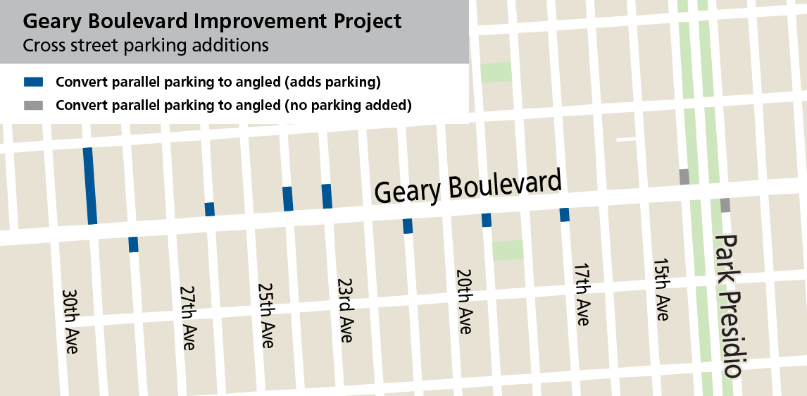 Map showing proposed cross streets where additional parking could be added by converting parallel parking to angled parking. 17th Ave, south of Geary (one-sixth of block). 19th Ave, south of Geary (one-sixth of block). 21st Ave, south of Geary (one-sixth of block). 23rd Ave, north of Geary (one-third of block). 24th Ave, north of Geary (one-third of block). 26th Ave, north of Geary (one-sixth of block). 28th Ave, south of Geary (one-sixth of block). 29th Ave, north of Geary (whole block).