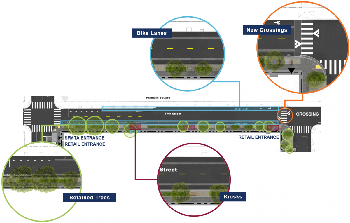 Street diagram of 17th Street between Bryant and Hampshire highlighting protected bike lanes, new crossings, retained trees and vendor kiosk locations