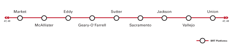 Diagram showing bus stop locations on Van Ness at Market, McAllister, Eddy, Geary-O'Farrell, Sutter, Sacramento, Jackson, Vallejo, and Union