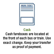 Cash. Cash fareboxes are located at the front of each bus or train. Use exact change. Keep your transfer as proof of payment.