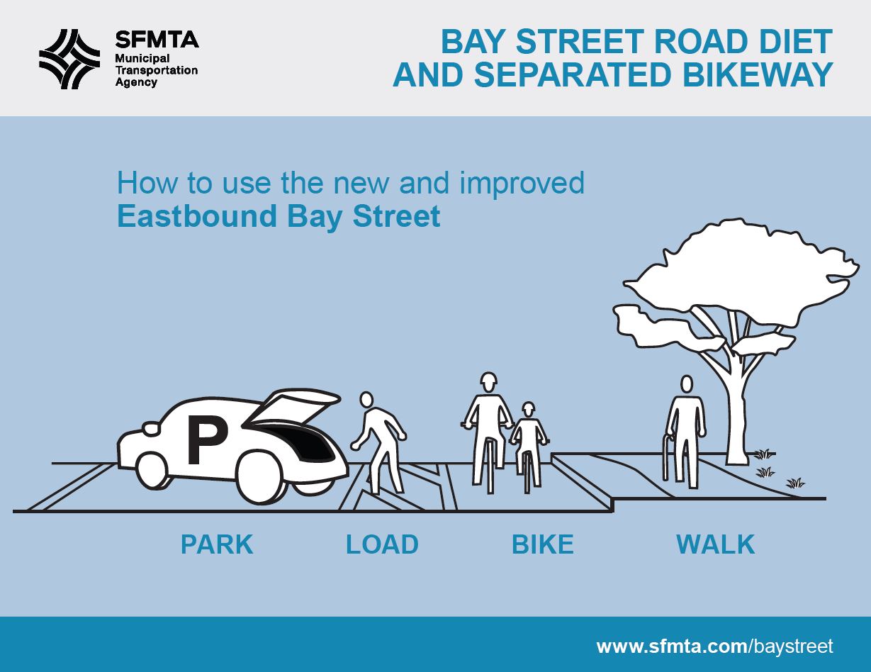 Diagram shows cars "Parked" on the left of the lane, a pedestrian area for to "Load," the "Bike" lane and the remaining sidewalk is labeled "Walk." 