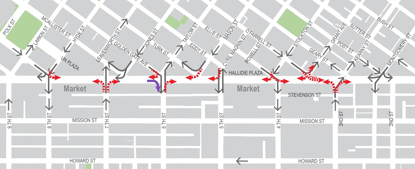 Map of Market Street in downtown San Francisco with arrows indicating where turns are now restricted onto Market Street for private autos