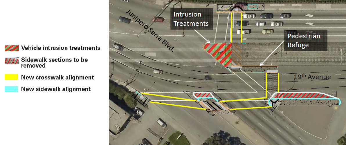 Aerial picture of 19th Avenue and Junipero Serra intersection showing planned improvements including a new pedestrian refuge, vehicle intrusion treatments and re-striped traffic lanes and crosswalks.
