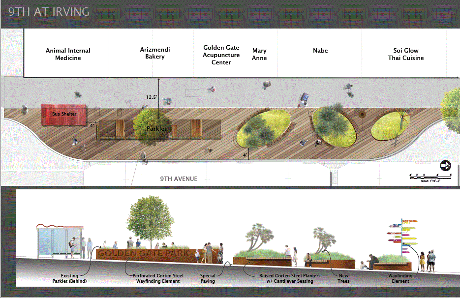 Improvements on 9th Avenue and Irving Street