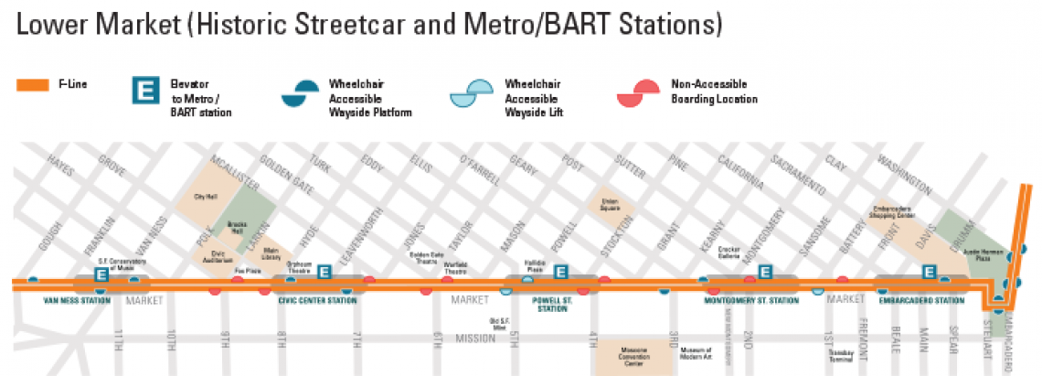 Lower Market map showing Historic Streetcar stops and Metro/BART Stations