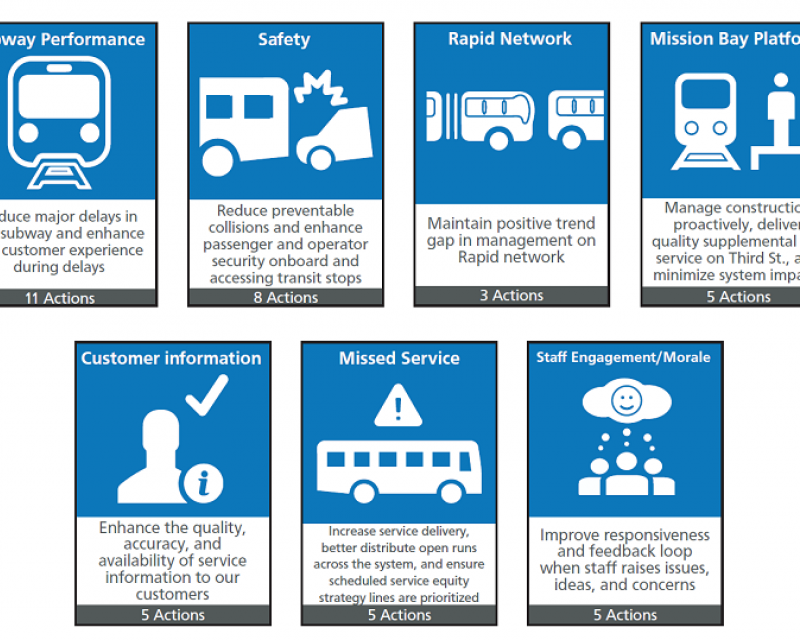 90-Day Plan to Improve Muni