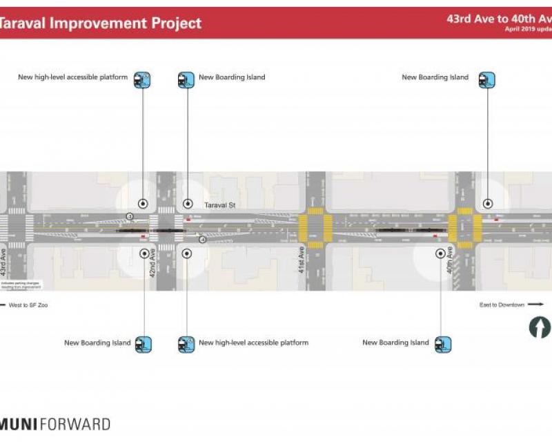 Improvements 43rd to 40th avenues