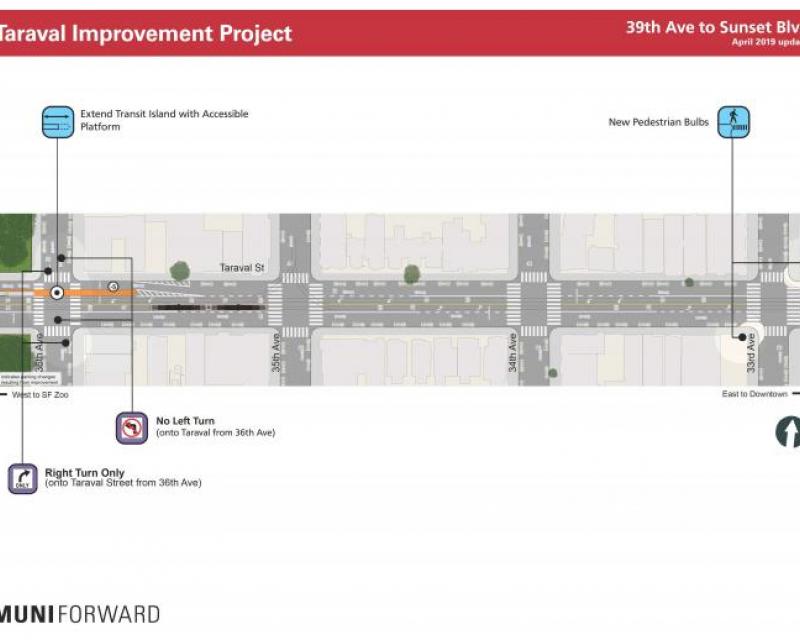 Improvements 39th to Sunset Blvd. 