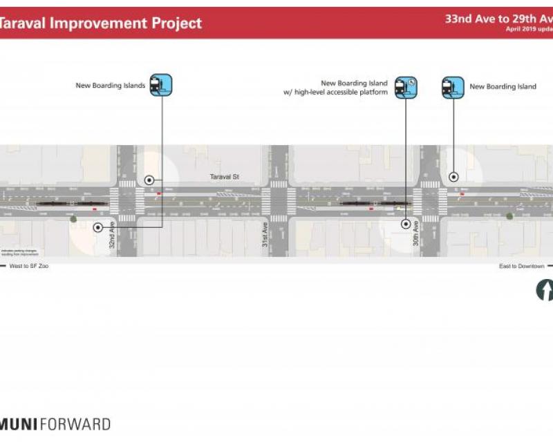 Improvements 33rd to 29th avenues