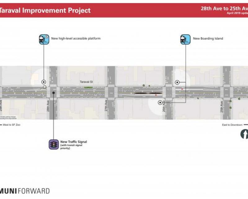 Improvements 28th to 25th avenues