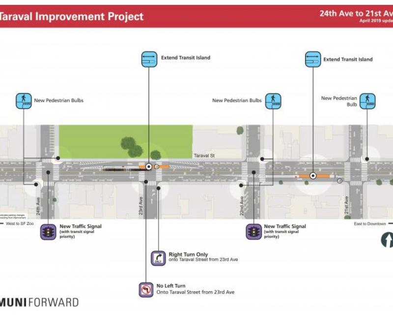 Improvements 24th to 21st avenues