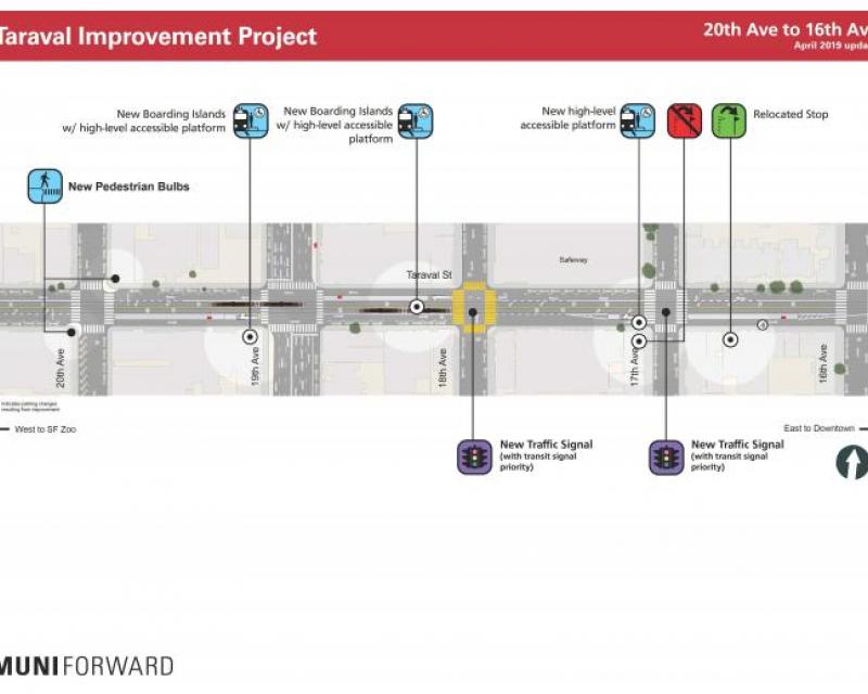 Improvements from 20th to 16th avenues