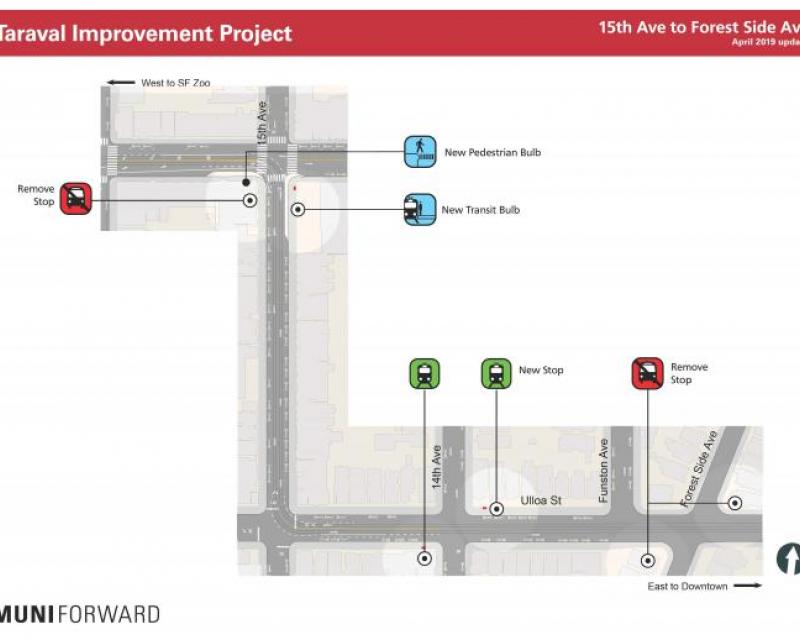 Improvements from Ulloa Street to 15th Avenue 