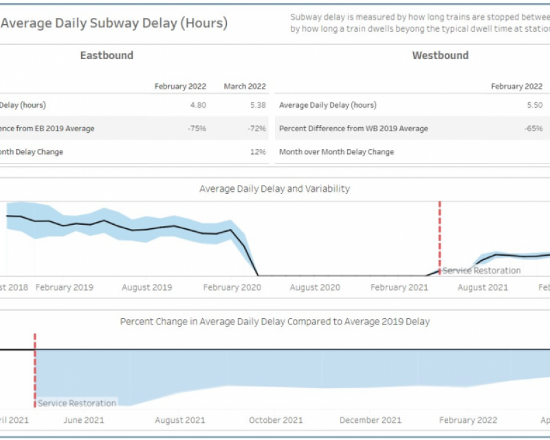 screenshot of data dashboard 